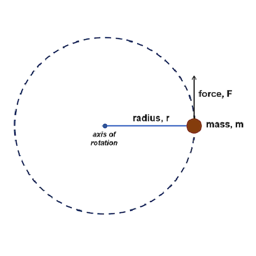 A diagram showing how rotational mass is calculated