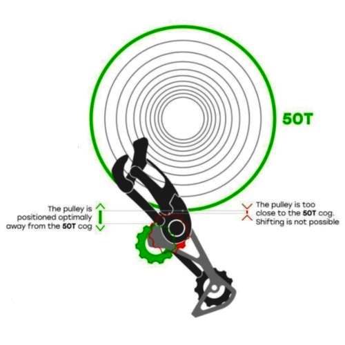 A diagram showing the benefits of using a Garbaruk rear derailleur cage